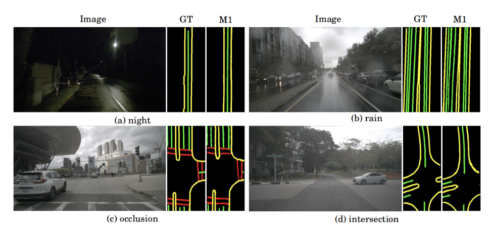 Single Front Camera Model Segmentation Output