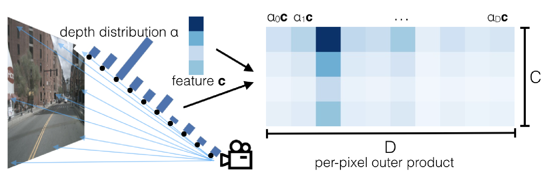 Sample visualization