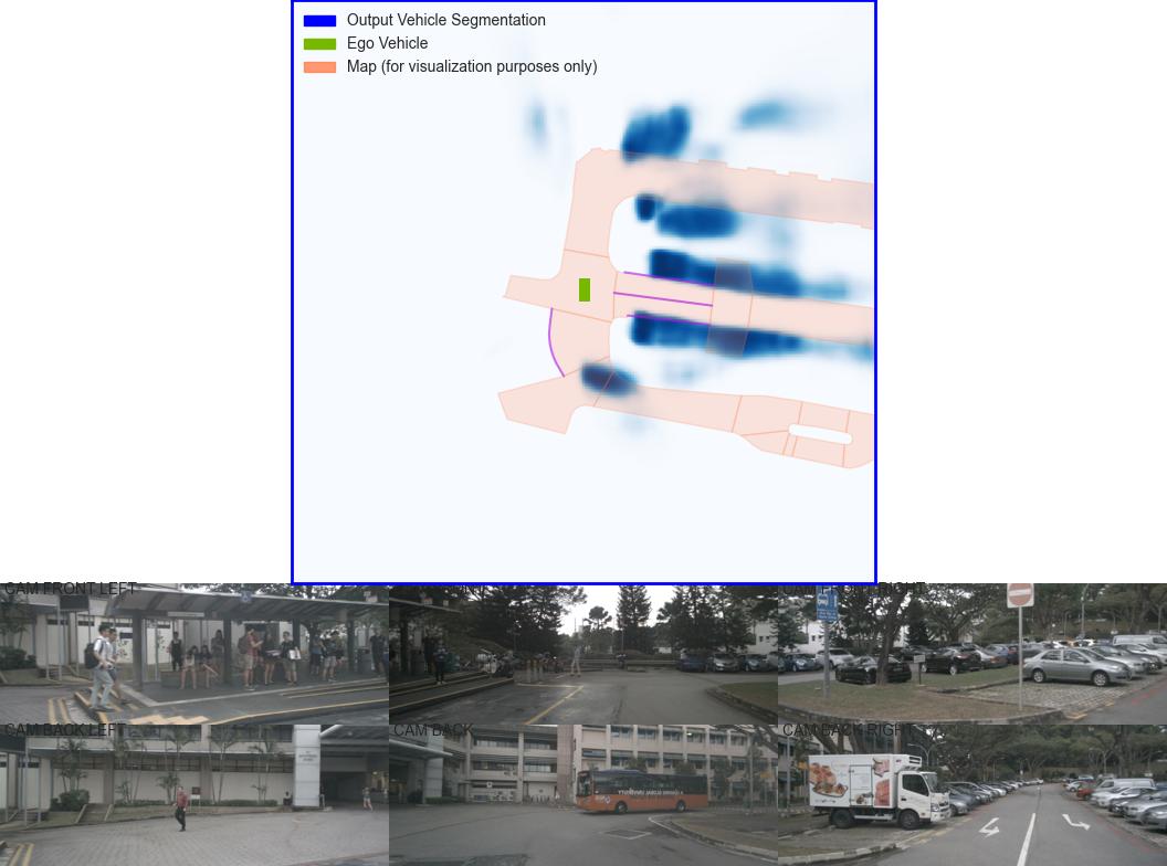 Sample visualization