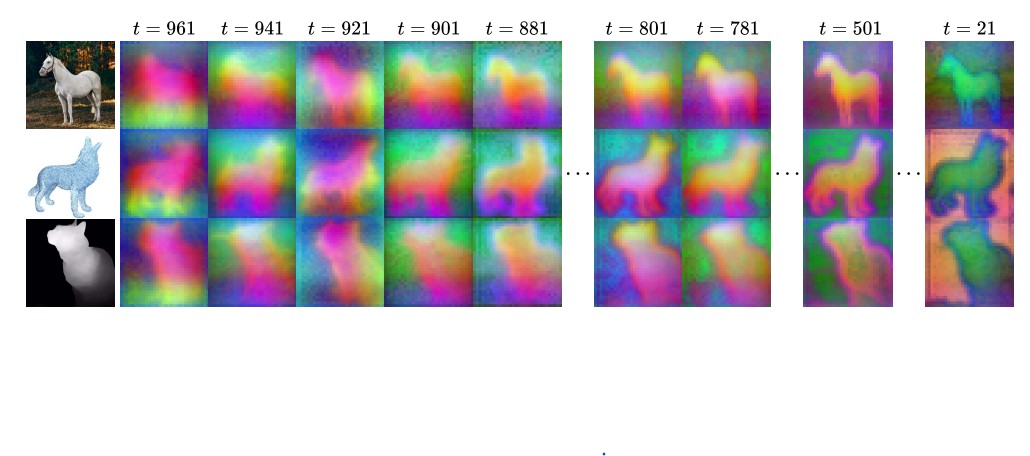 CtrlXEarlyDiffusionFeatures