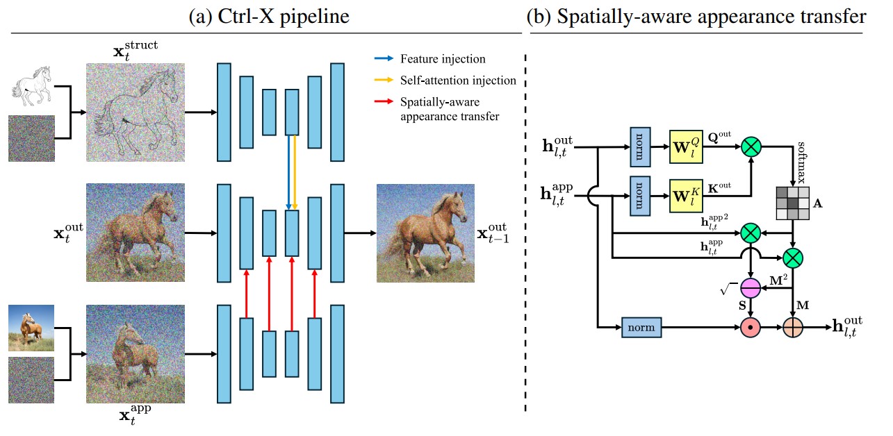 CtrlXPipeline