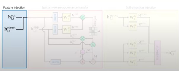 FeatureInjection