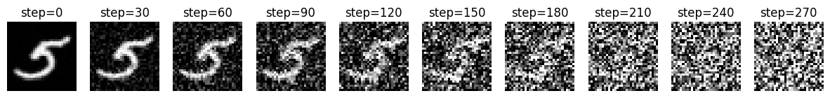 Sample Backward Process on MNIST