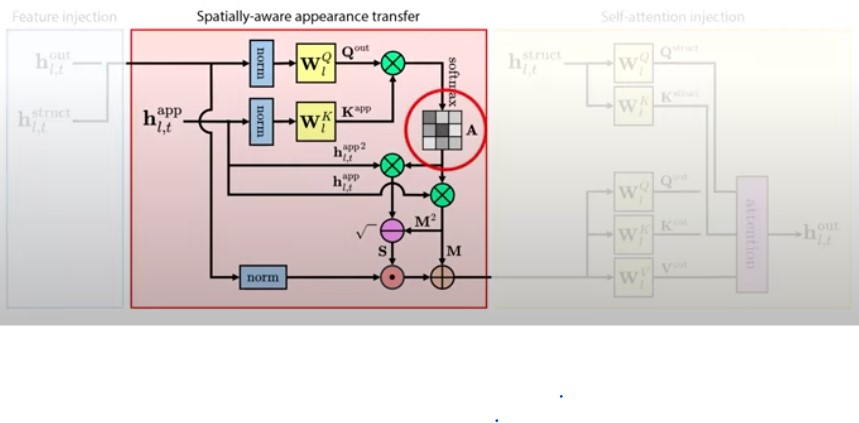 SpatiallyAwareAppearanceTransfer