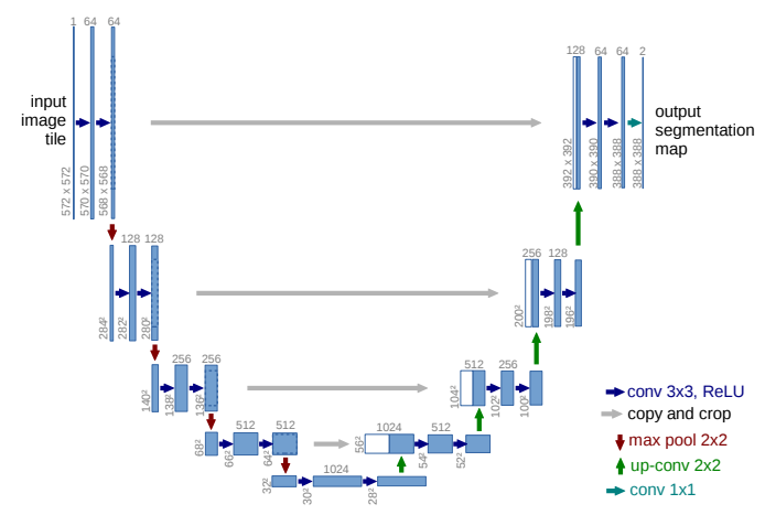 unet-diagram