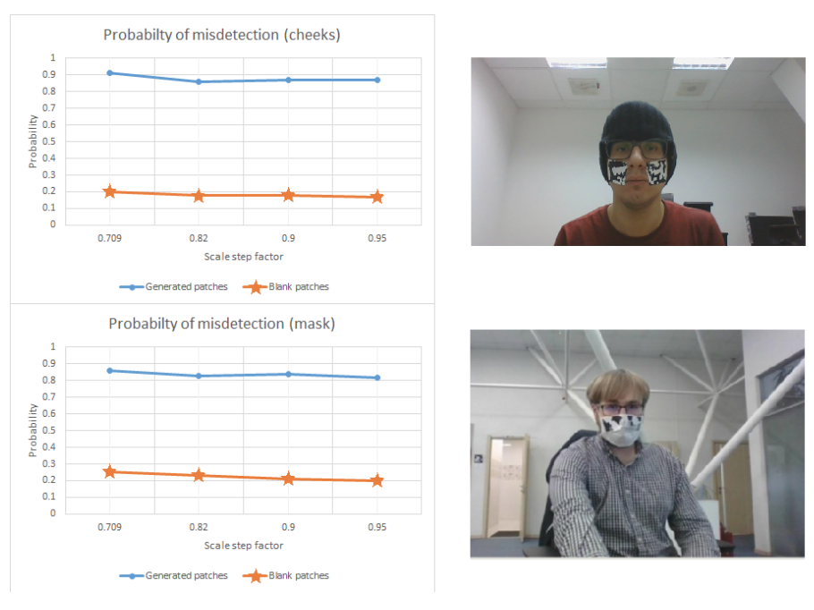 Test Results