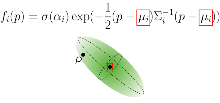 GaussianPoint