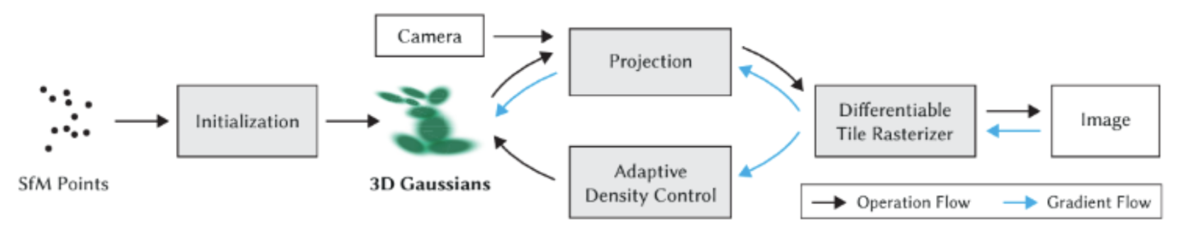 GaussianSplattingPipeline