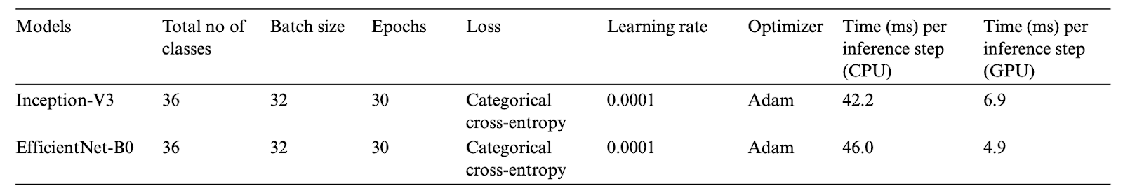 figure2-4