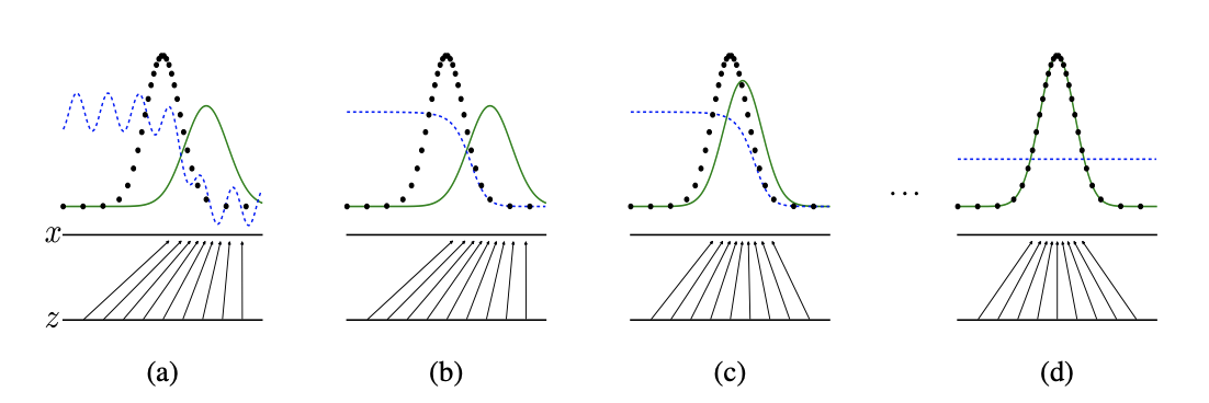 GANS-1