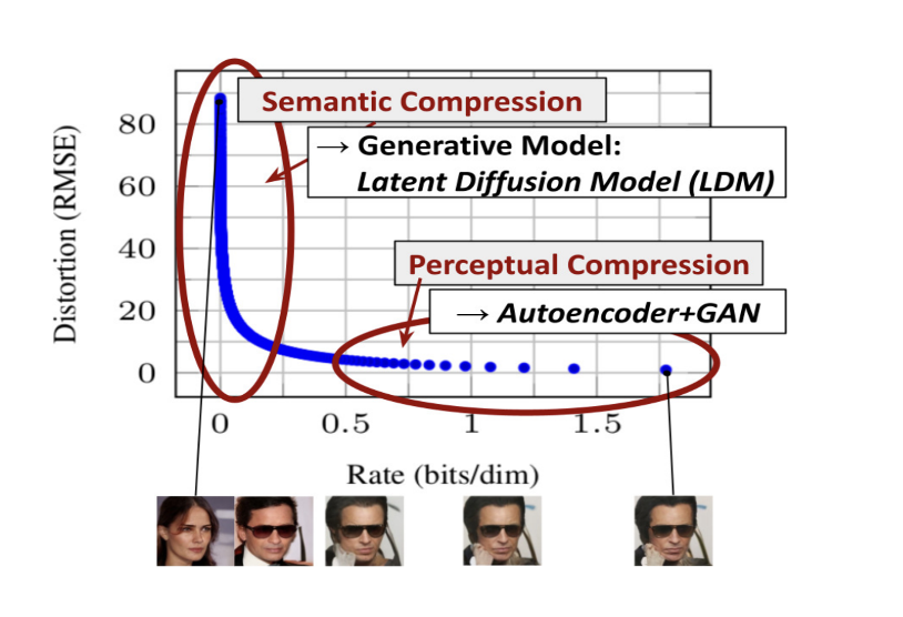 StableDiffusionGraph