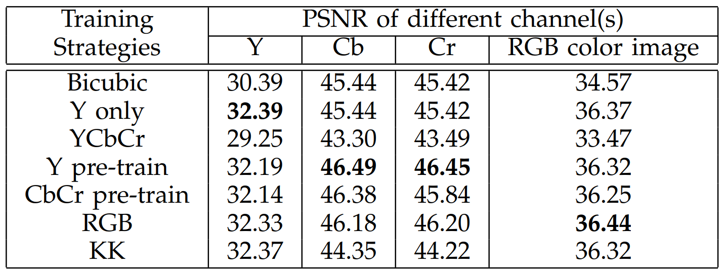 fig3