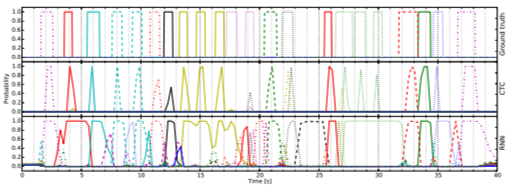 figure2