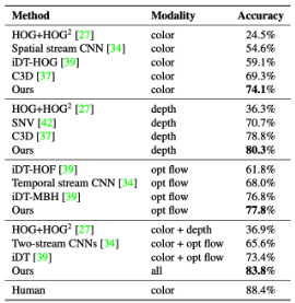 figure3