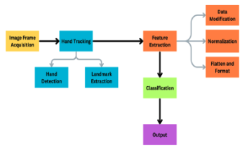 figure4
