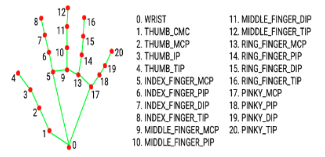 figure5