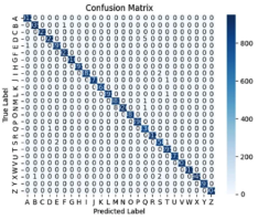 figure7
