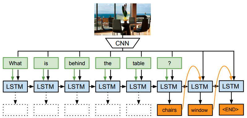 LSTM-CNN