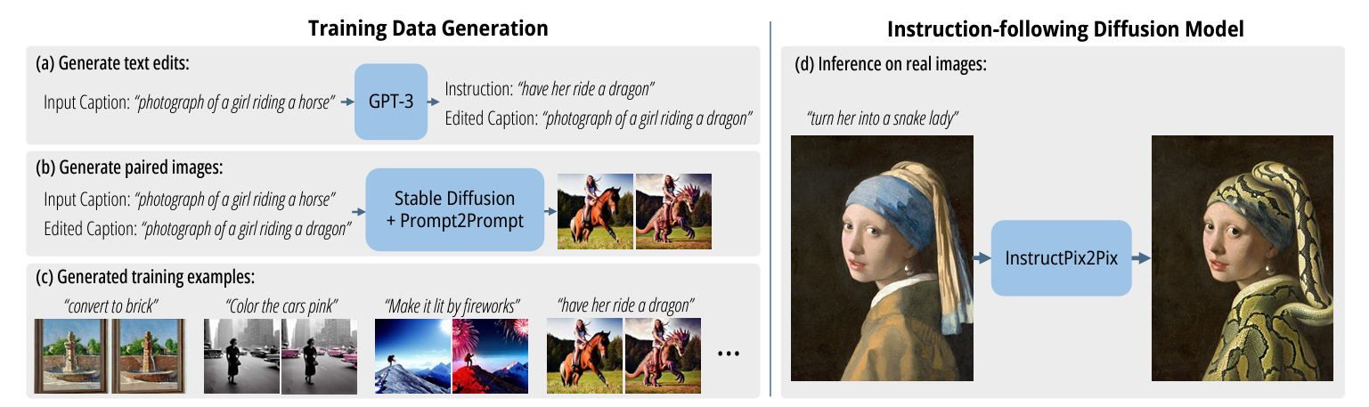 dataset_creation