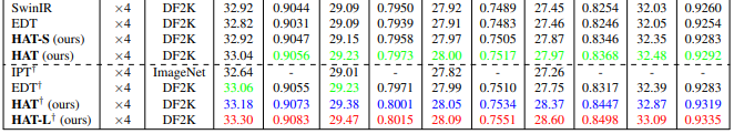 HAT_Metrics