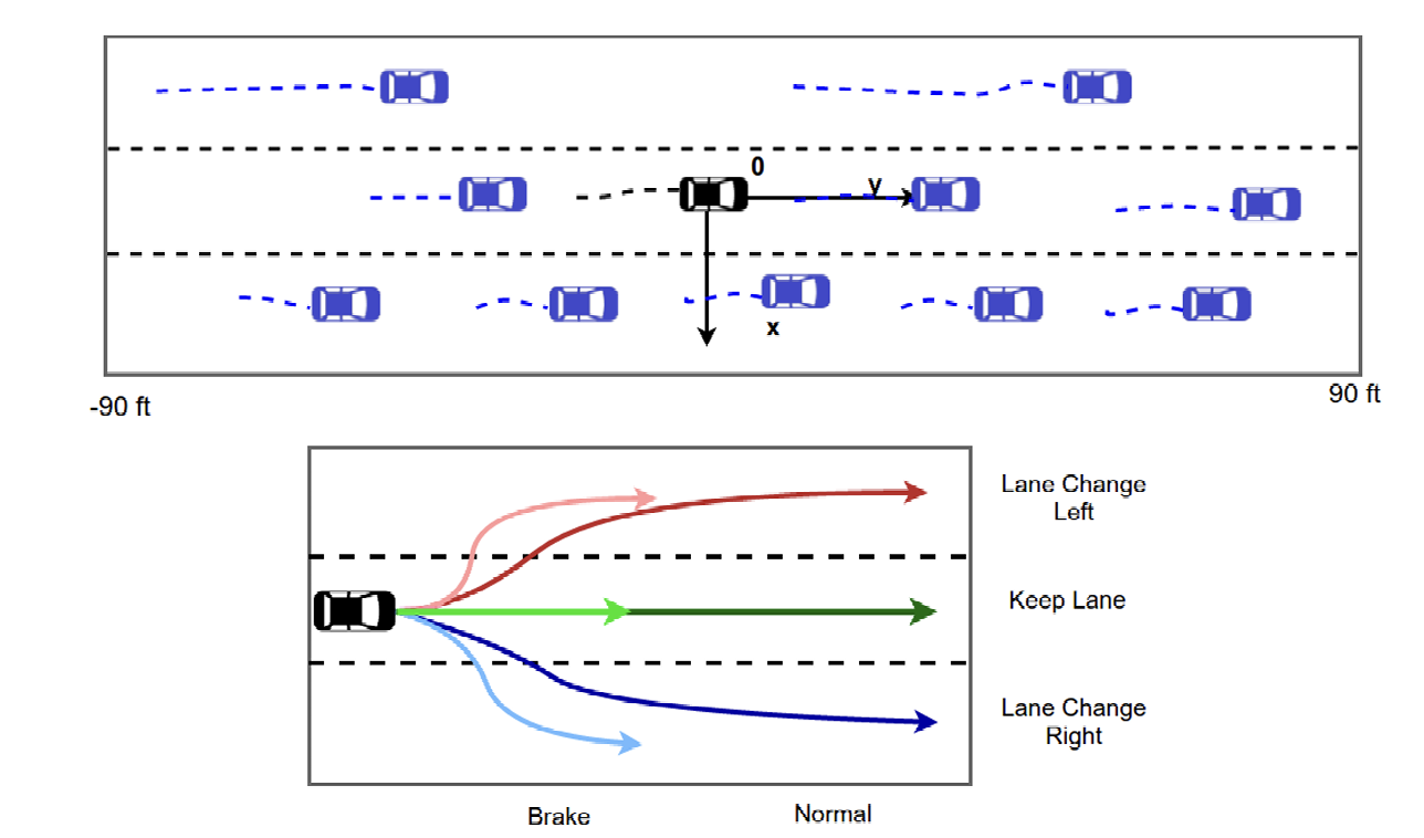 Maneuver Classes [2]