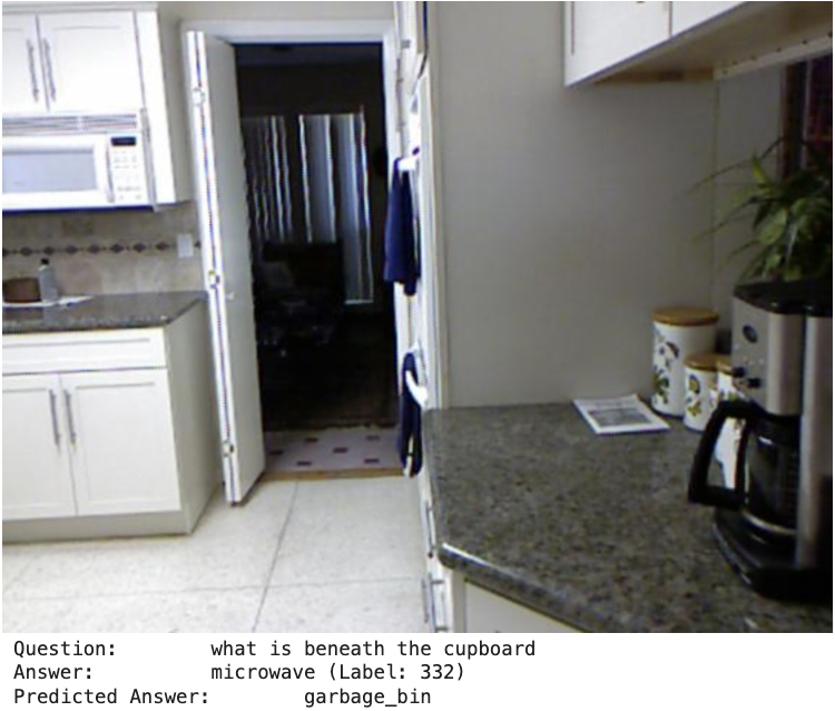 Example 5