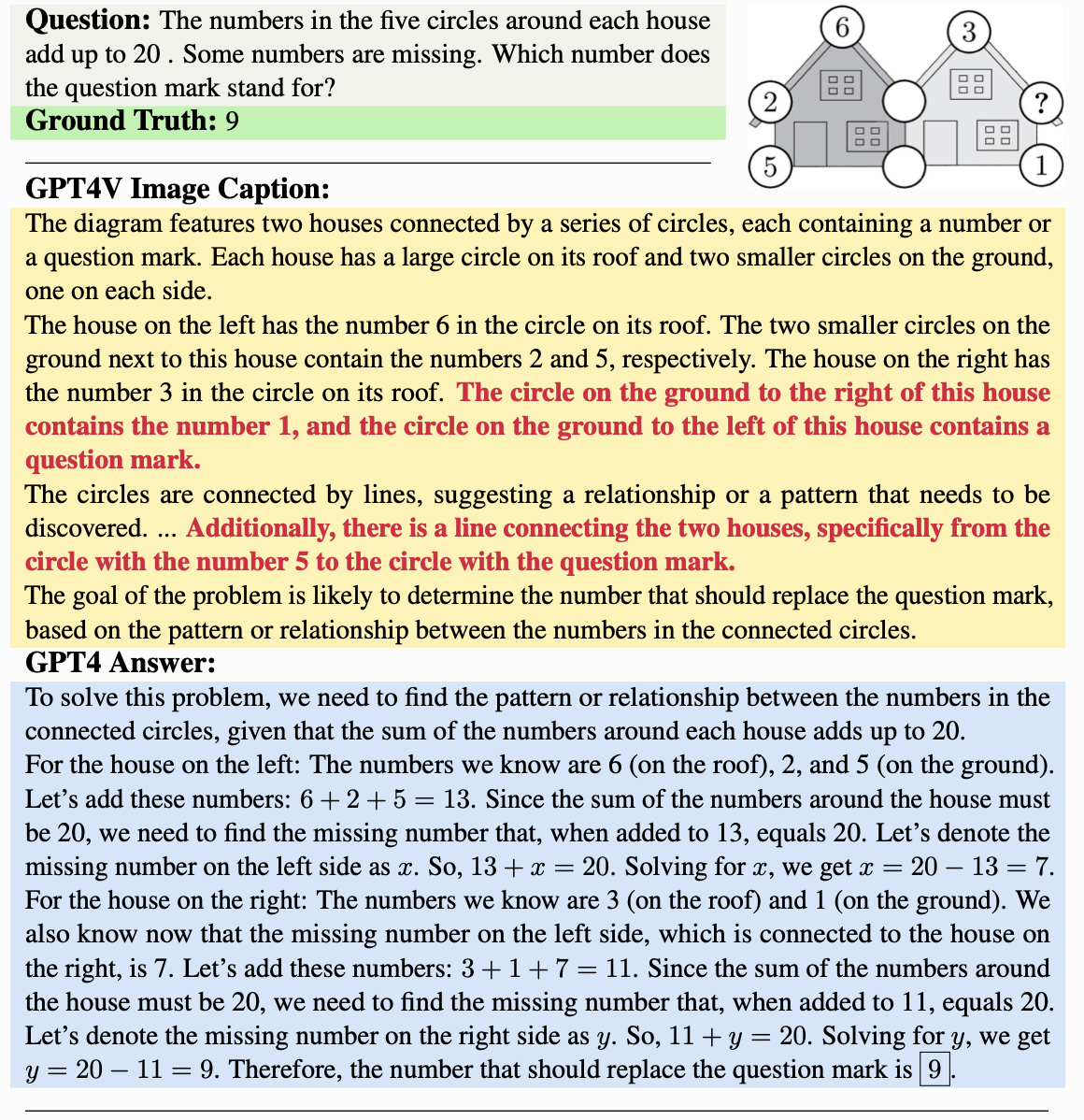 MATH-VQA Examples