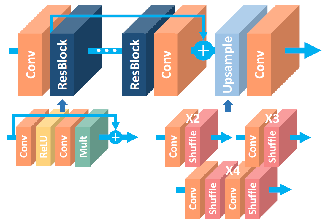 EDSR Architecture