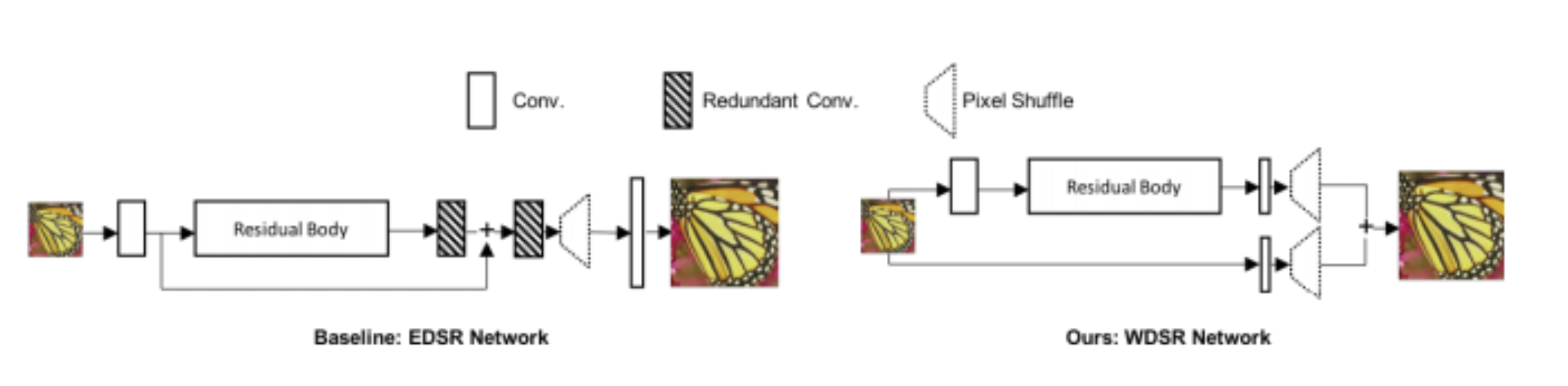 EDSR Network Structure