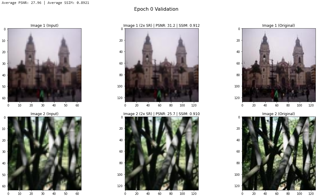 MiniPlaces epoch 0 validation output