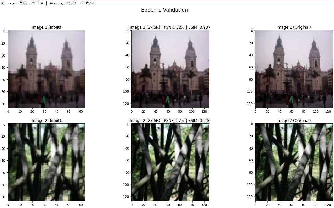 MiniPlaces epoch 1 validation output