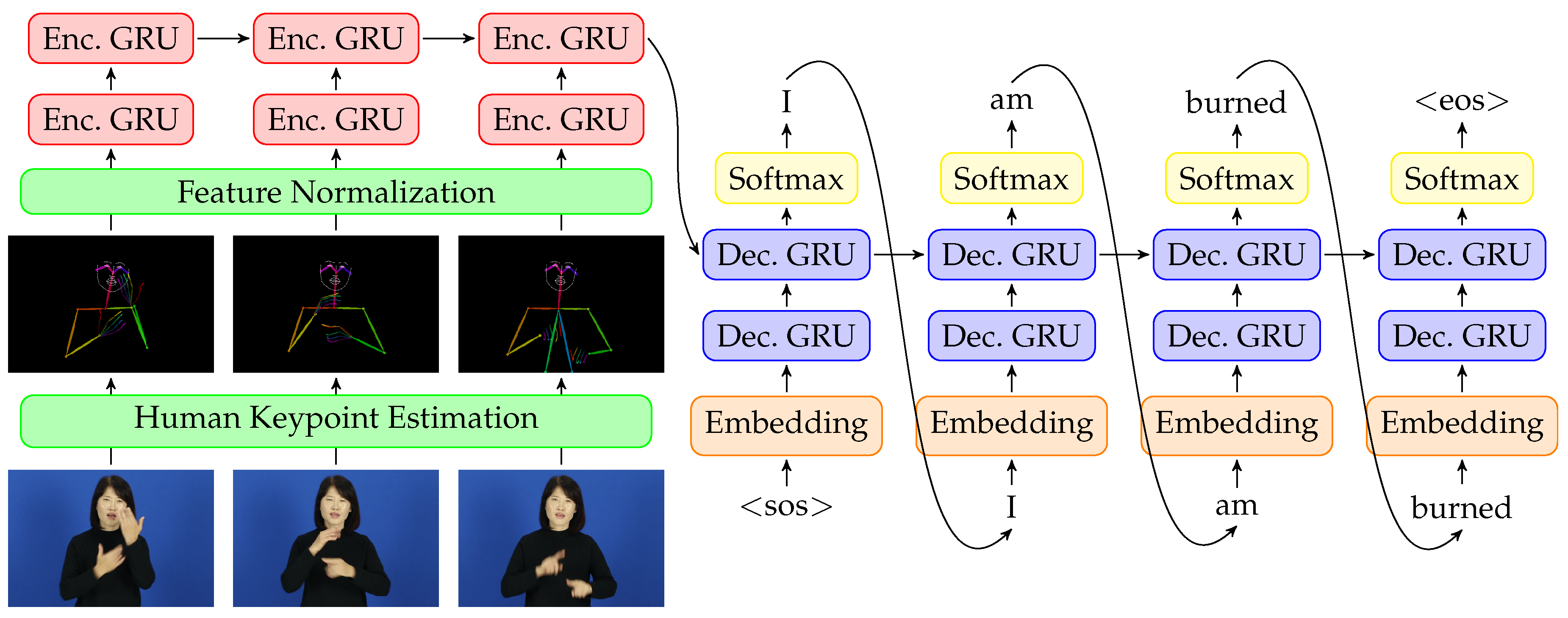 OpenPoseKSLModel