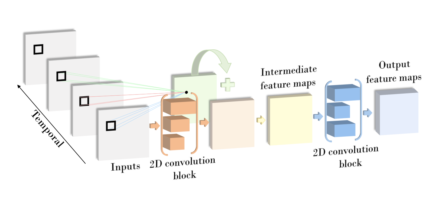 Cross-Domain Residual Connection