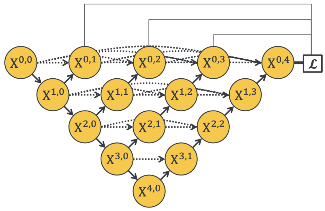 Diagram of U-Net architecture.