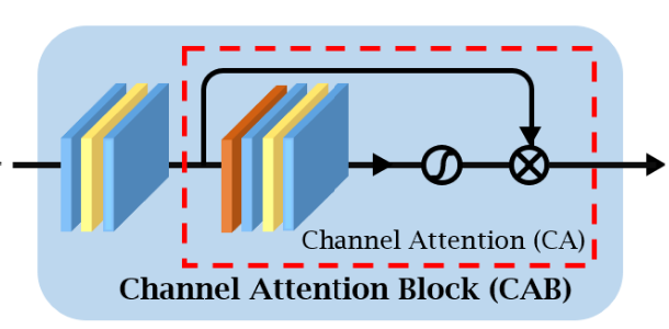 channel attention block
