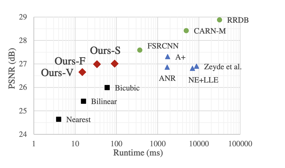 LUT Comparison Table