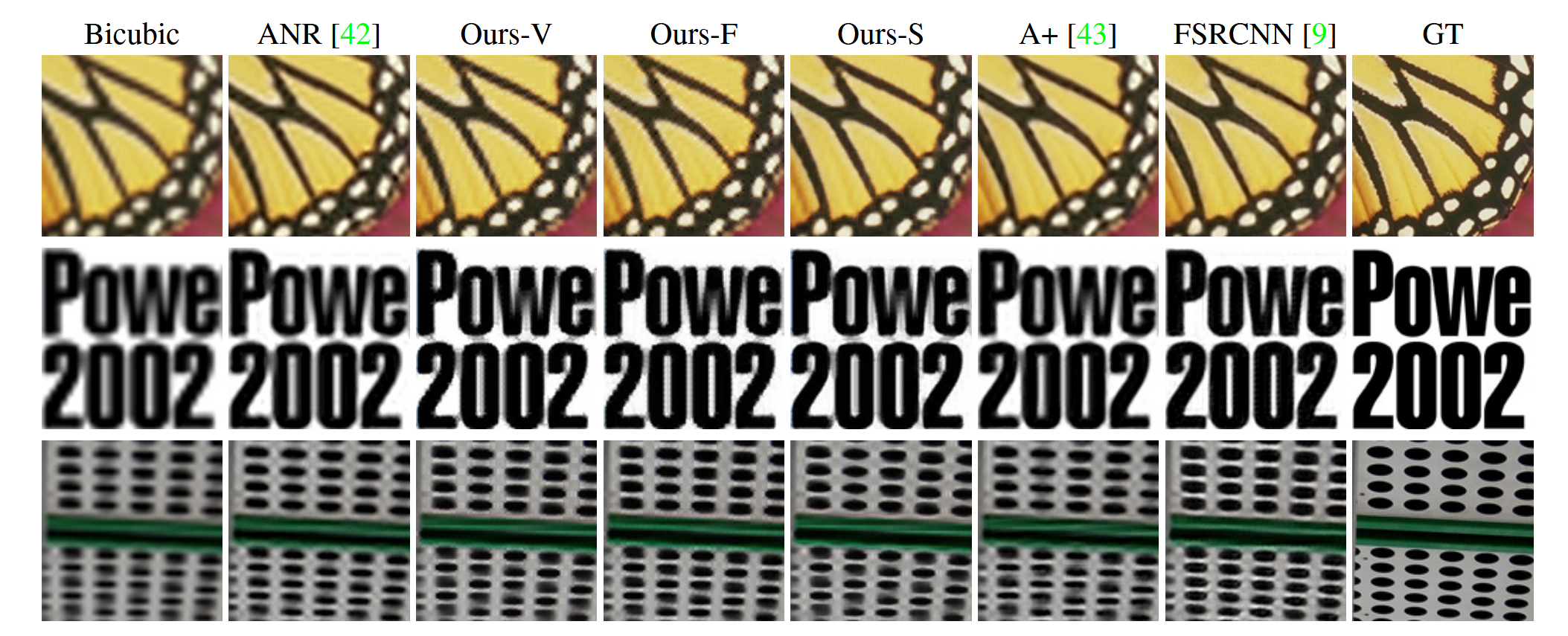 LUT qualitative results