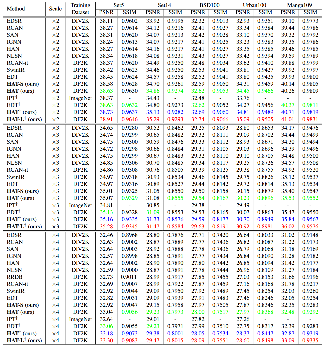 Quantitative Results