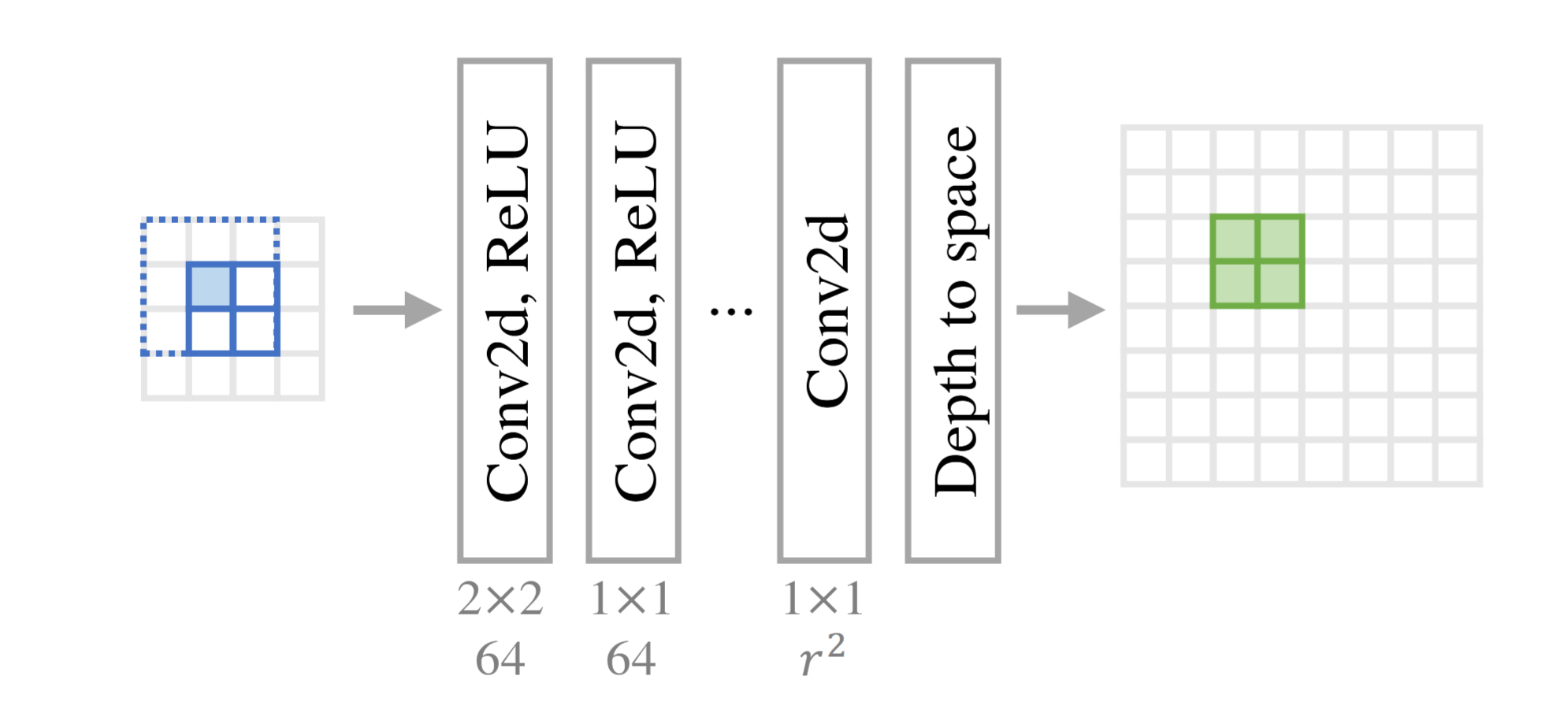 Rotational Ensemble Illustration