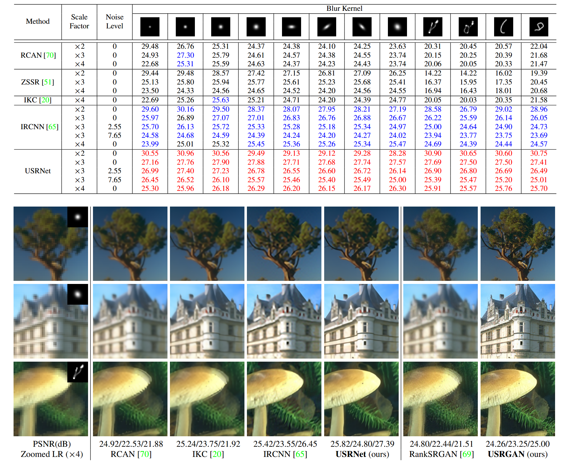 Unfolding Performance