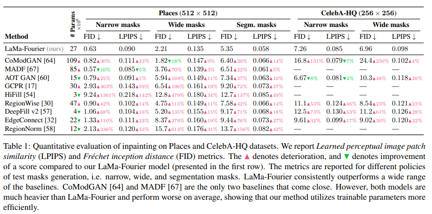 Video4Removal pipeline