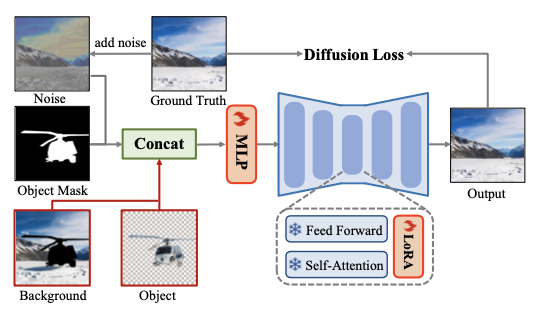 Lighting-aware architecture
