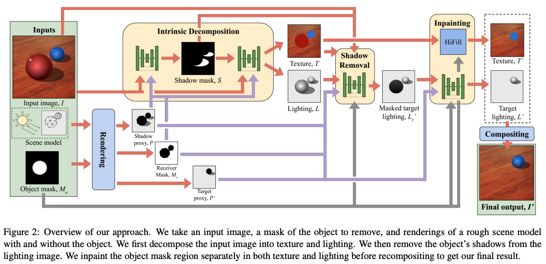 Lighting-aware architecture
