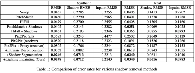 Lighting-aware architecture