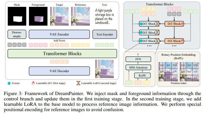 Lighting-aware architecture