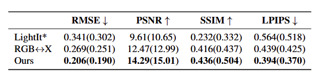Lighting-aware architecture