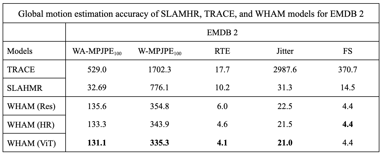 wham-perf-emdb