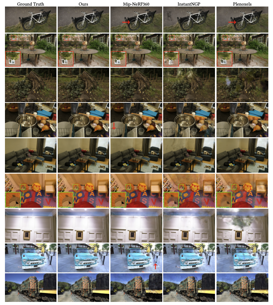 Comparison of 3DGS to previous methods