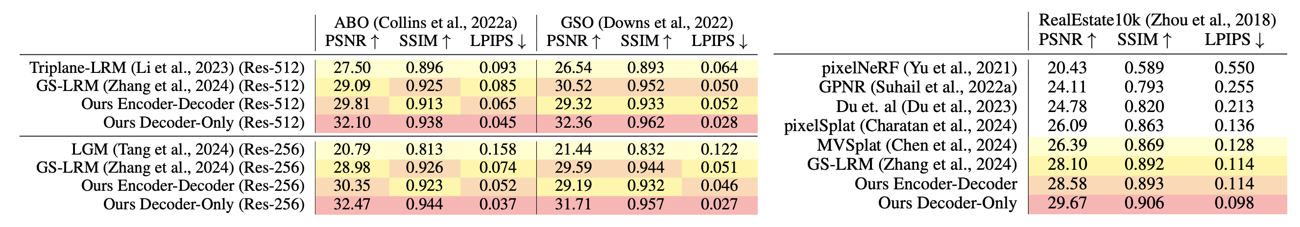 LVSM Comparison Table