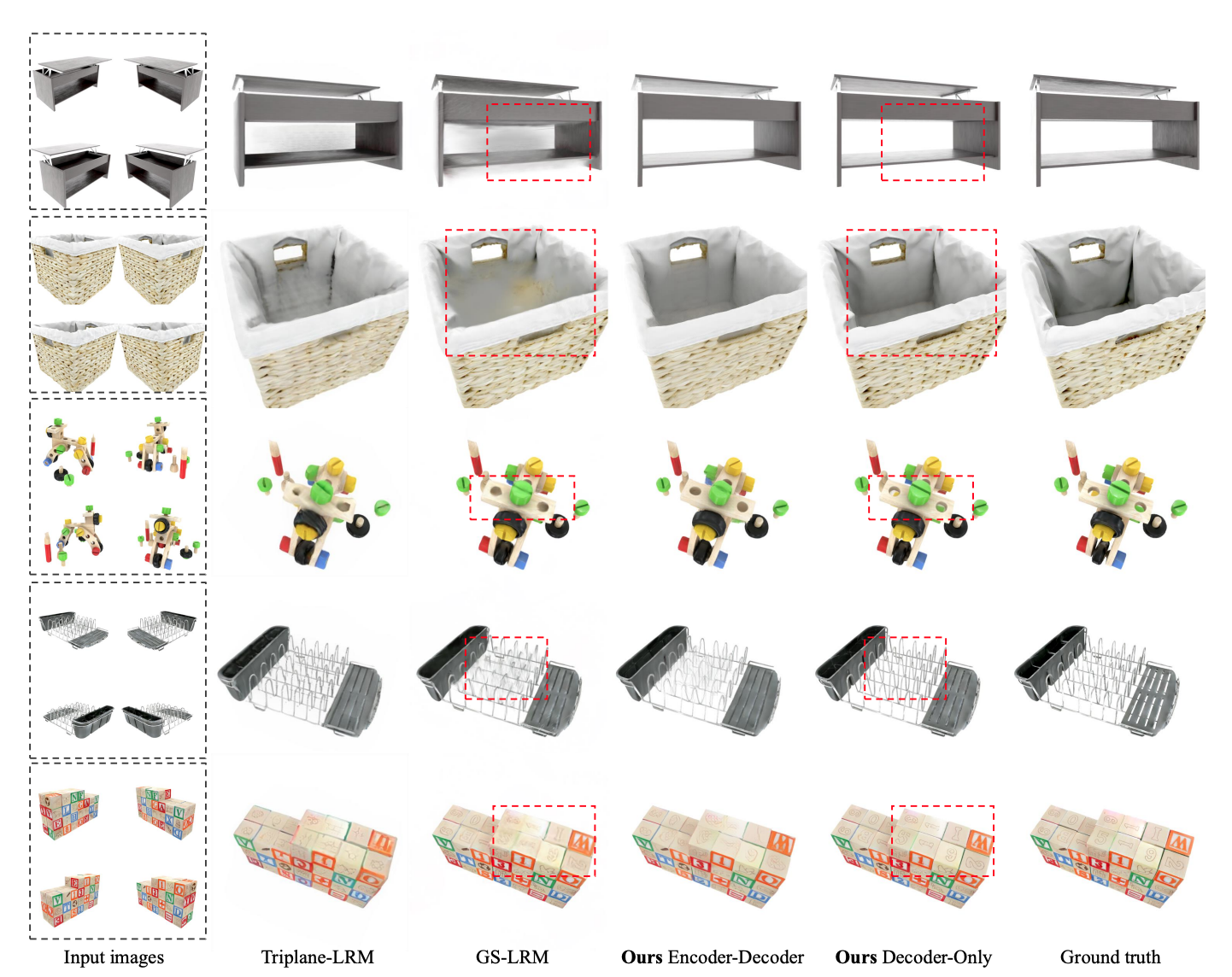 LVSM Object Level Comparison